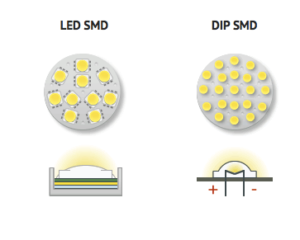 Các công nghệ đèn led