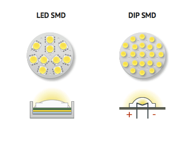 Các công nghệ đèn led