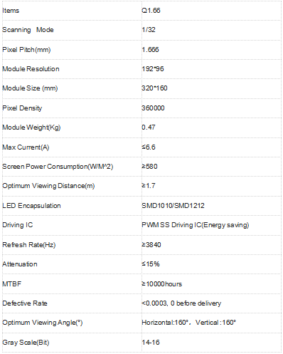 Module Led Qiangli Q1.66 pro