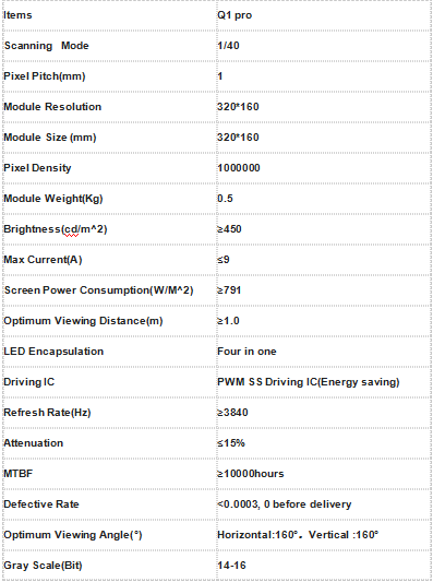 Module led Qiangli Q1 pro Suntech