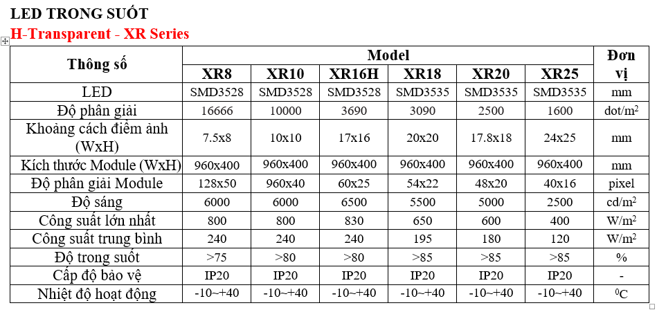 màn hình led trong suốt Hàn Quốc XR Series