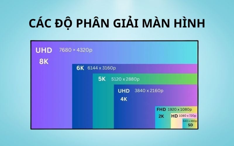 kích thước màn hình led