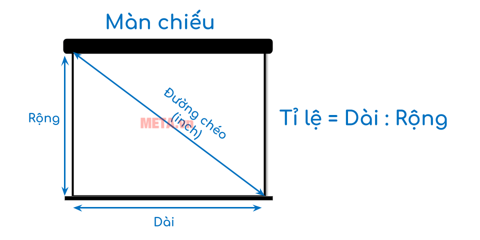 kích thước màn hình led