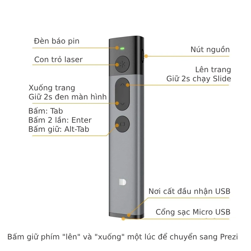 bút chỉ màn hình led