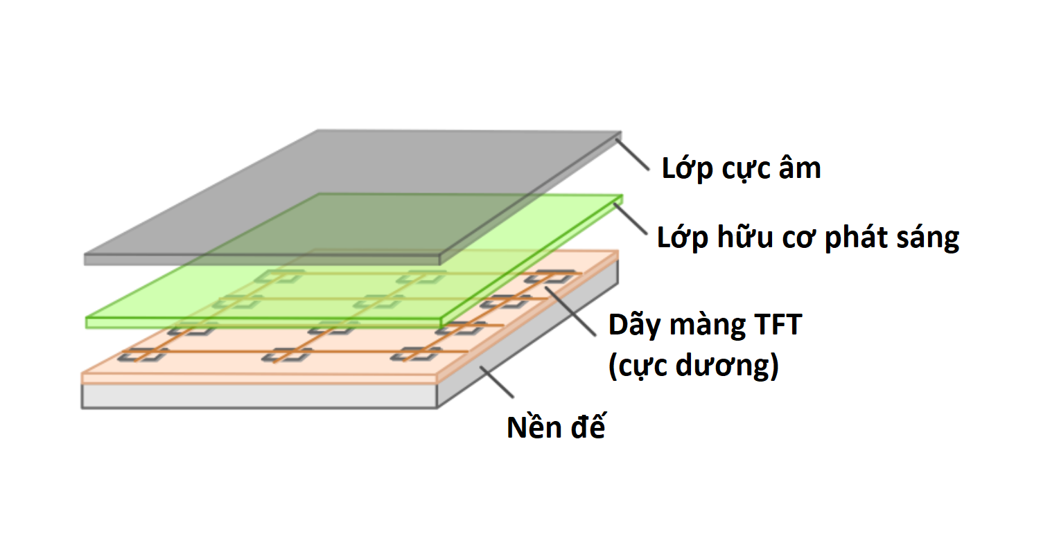 công nghệ màn hình led backlit