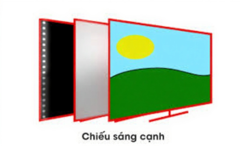 công nghệ màn hình led backlit