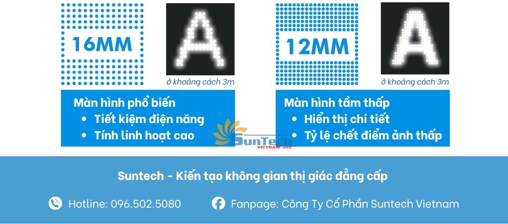 Mật độ điểm ảnh Màn hình LED Bình Dương